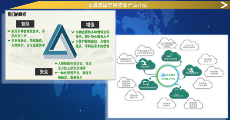 榮晟智慧物業 立足灣區，科技引領，擘畫智慧物業新圖景